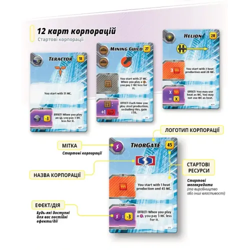 Настільна гра Тераформування Марсу. Експедиція Арес (Terraforming Mars: Ares Expedition)