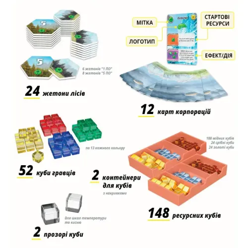 Настільна гра Тераформування Марсу. Експедиція Арес (Terraforming Mars: Ares Expedition)