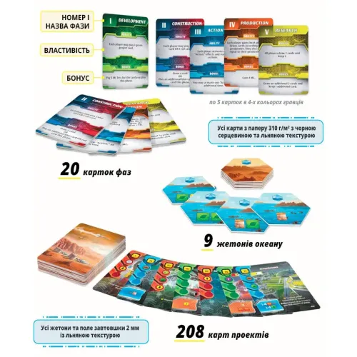 Настільна гра Тераформування Марсу. Експедиція Арес (Terraforming Mars: Ares Expedition)