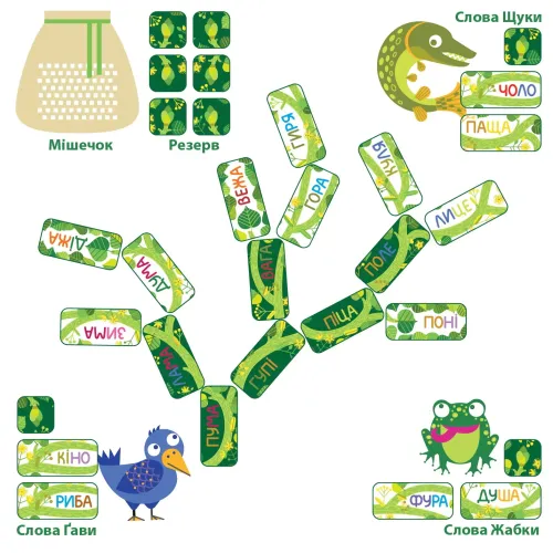 Настольная игра Липа: Дерево слов