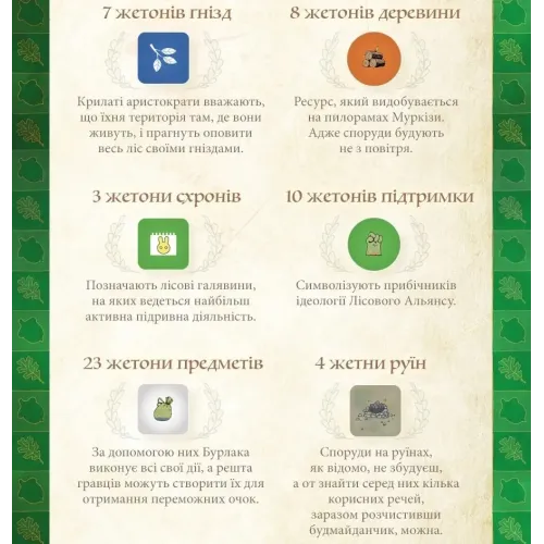 Настольная игра Корни (Root) UA