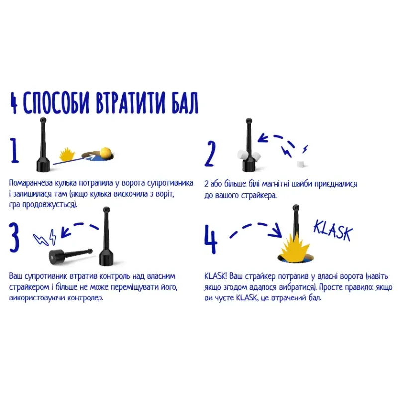 Настольная игра Класк 4 (Klask 4) UA