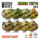 Shrubs Tufts - 6mm self-adhesive - WHITE (Кущі ПУЧКИ Самоклеючі БІЛІ)