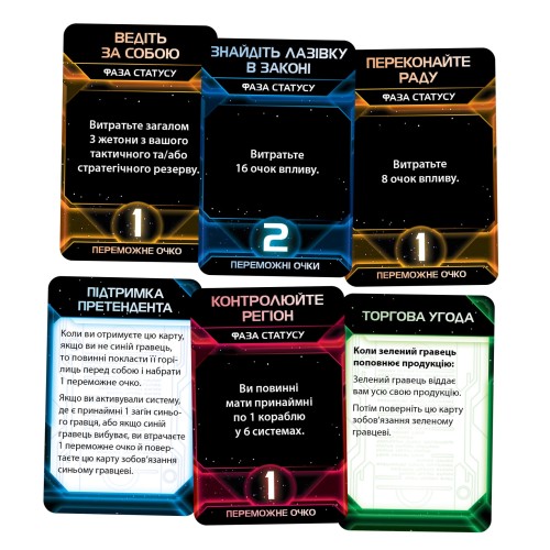 Настільна гра Сутінки імперії. Четверте видання (Twilight Imperium: Fourth Edition) UA