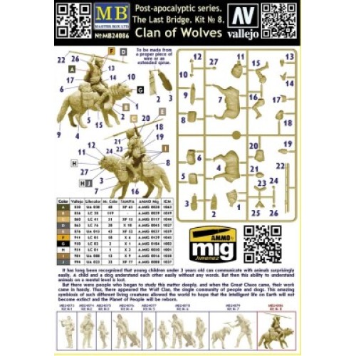 Фігури та мініатюри Збірна модель 1:24 Фігури Серія постапокаліптики. Останній міст. набір №8. Клан вовків MasterBox 24086