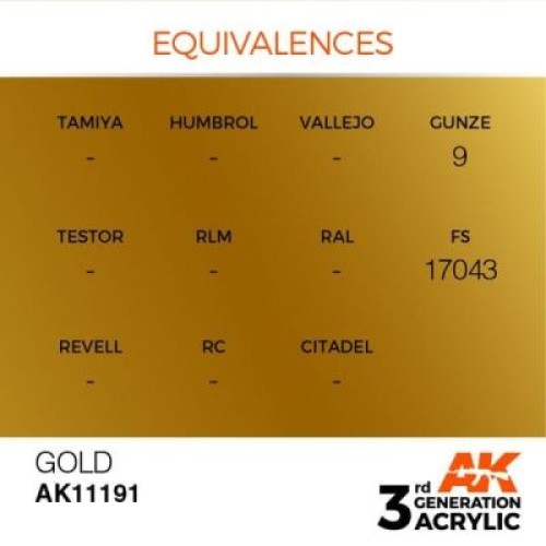 Фарби AK AK Interactive TM Акрилова фарба GOLD METALLIC - ЗОЛОТИЙ МЕТАЛІК : INK АК-Interactive AK11191