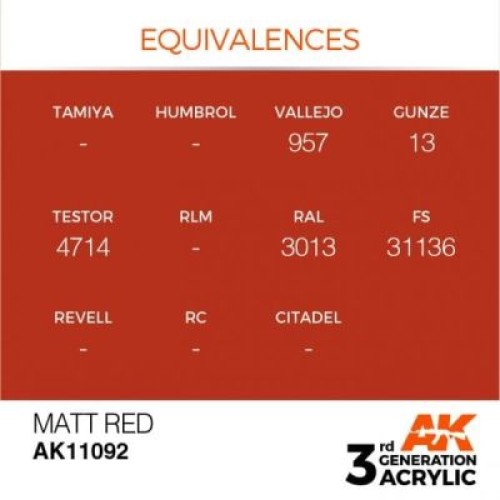 Фарби AK AK Interactive TM Акрилова фарба MATT RED – STANDARD : МАТОВИЙ ЧЕРВОНИЙ AK-interactive AK11092