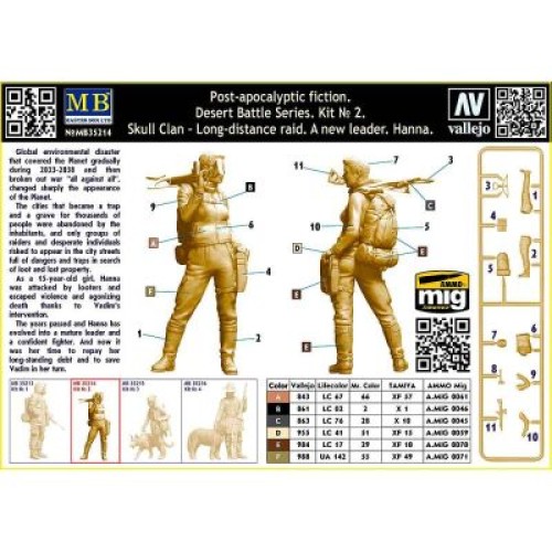Фігури та мініатюри Клан черепа - дальній рейд. Набір №2. Постапокаліптика. Битва в пустелі.