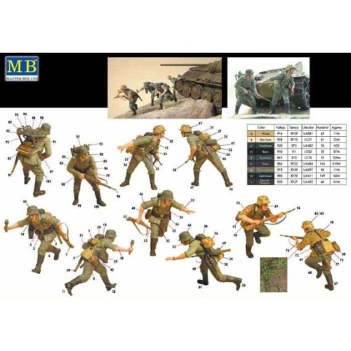 Фігури та мініатюри GERMAN SIGNALS PERSONNEL 1942