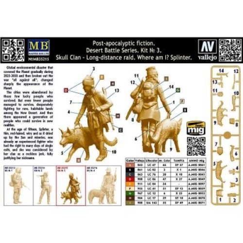 Фігури та мініатюри Клан черепа - дальній рейд. Набір №3. Де я? Сплінтер